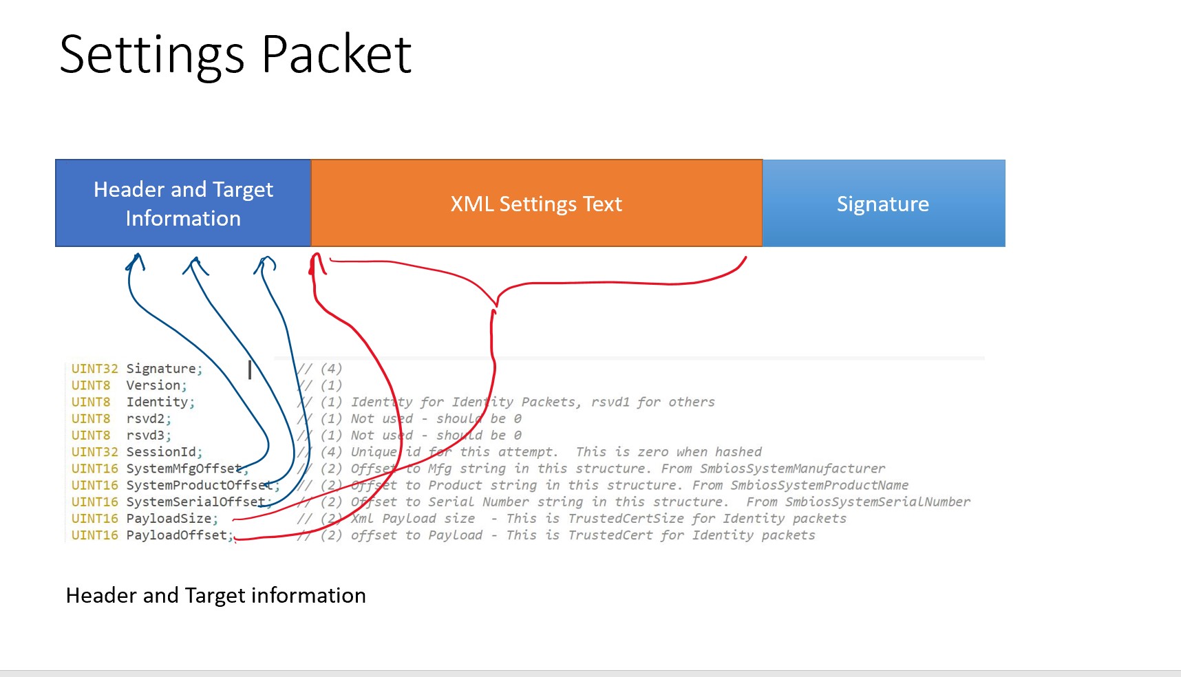 Setting packet signature